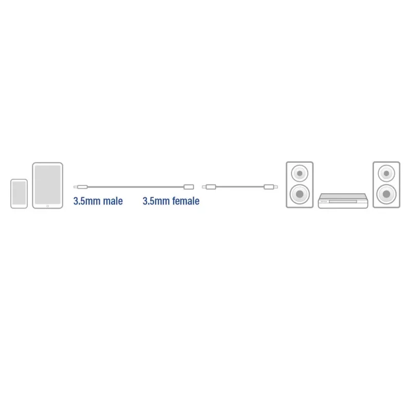 ACT 5 meter High Quality Audio-Verlängerungskabel 3,5 mm Stereo-Klinkenstecker auf -buchse