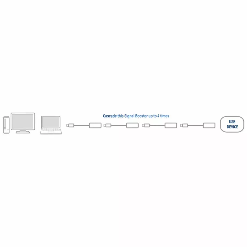 USB 2.0 Booster ACT AC6010 10 Meter
