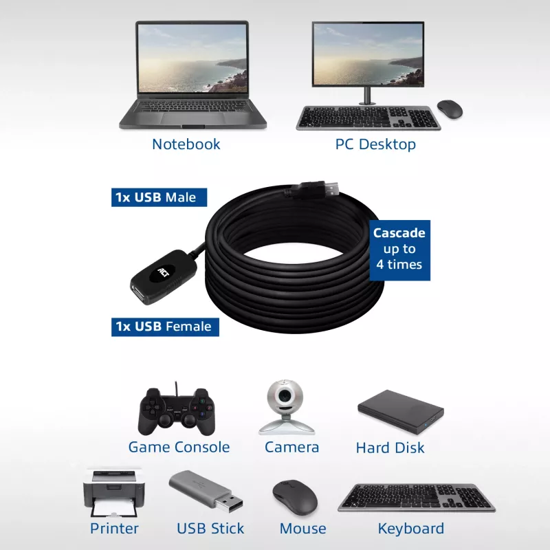 USB 2.0 Booster ACT AC6010 10 Meter