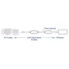 USB-Booster ACT AC6110 10 Meter