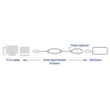 USB-Booster ACT AC6110 10 Meter