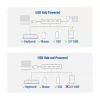 USB Hub ACT AC6121 Type-A 5000 Mbit/s Aluminium