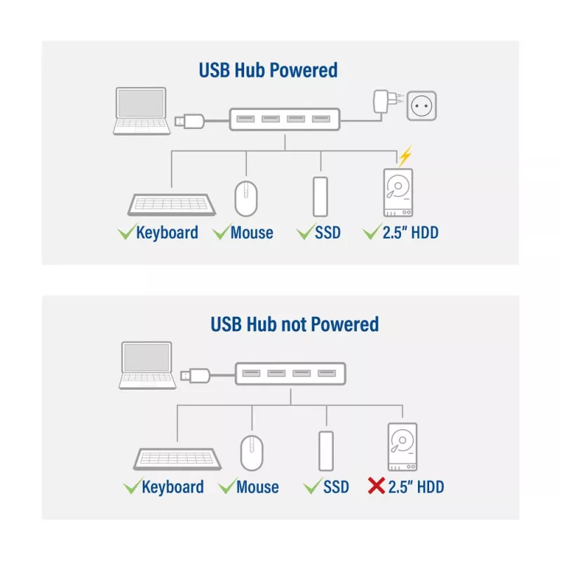 USB Hub ACT AC6121 Type-A 5000 Mbit/s Aluminium