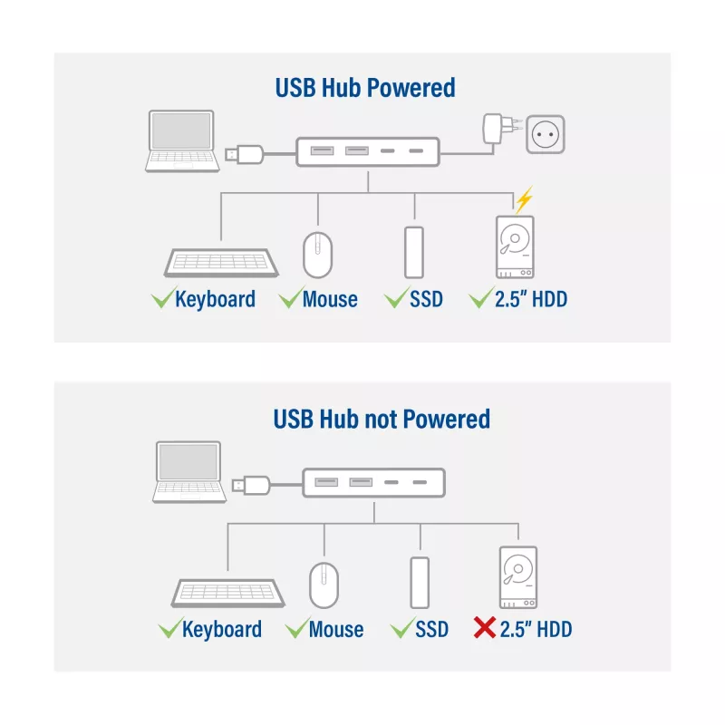 USB Hub ACT AC6125 3.2 Gen 1 Typ-A 5000 Mbit/s Grau