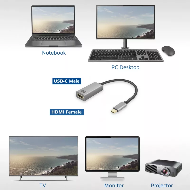 USB-C-auf-HDMI-Adapter ACT ACT USB-C-auf-HDMI-Adapter