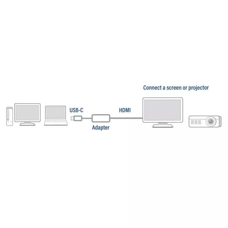 USB-C-auf-HDMI-Adapter ACT ACT USB-C-auf-HDMI-Adapter