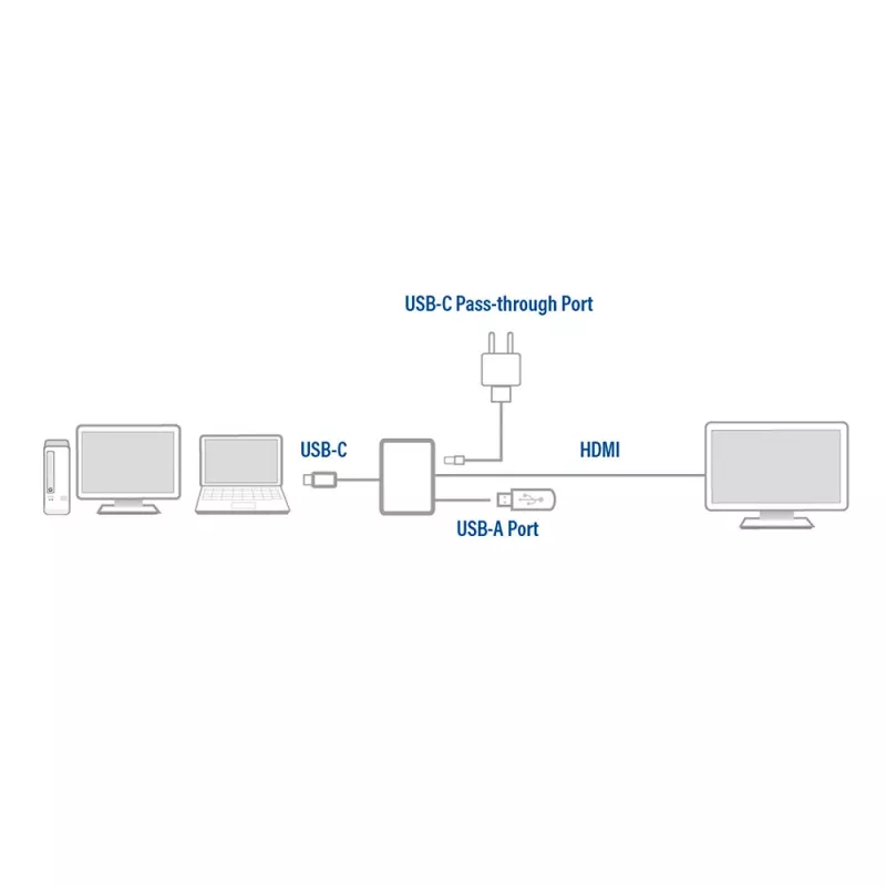 ACT USB-C Multiport-Adapter für 1 HDMI-Monitor, 1x USB-A, PD-Durchgang