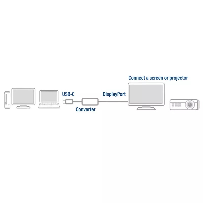 USB-C auf DisplayPort Adapter ACT AC7030