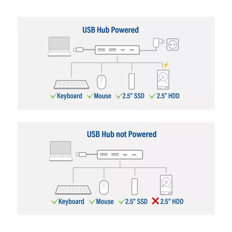 ACT AC7072 USB 3.2 Gen 1 Type-C Hub 5000 Mbit/s Schwarz Grau