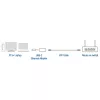 USB Hub ACT AC7081 Type-C 2500 Mbit/s Aluminium