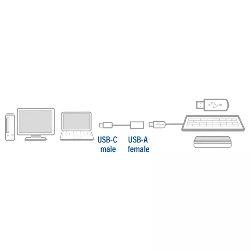 ACT USB 3.0 Kabel OTG USB-C Stecker auf USB-A Buchse 0,2 m 5 Gbit/s
