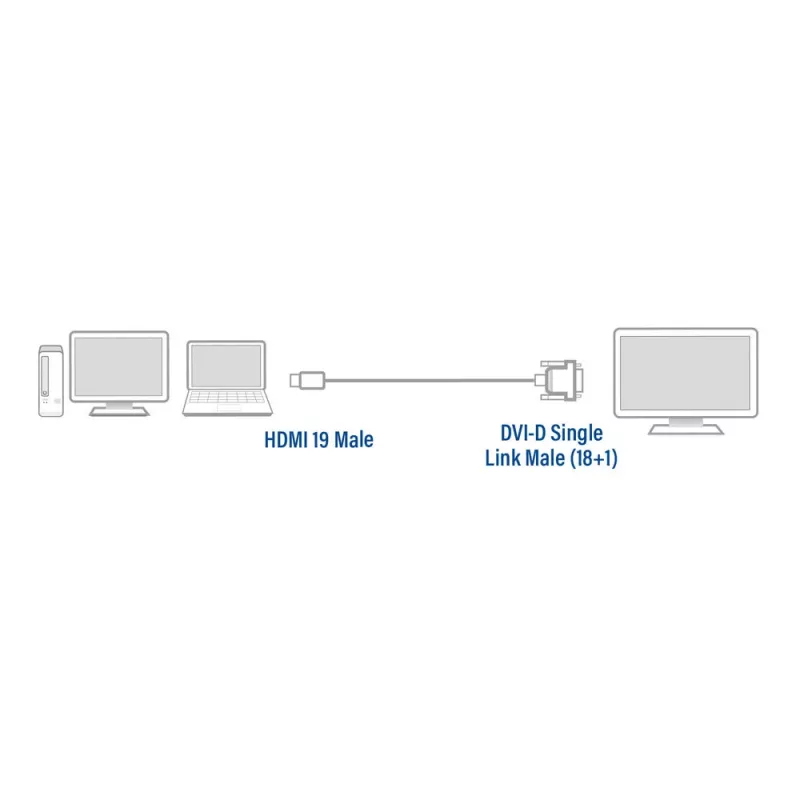ACT 2 Meter HDMI-auf-DVI-D-Adapterkabel, HDMI-A-Stecker – DVI-D-Single-Link-Stecker 18+1