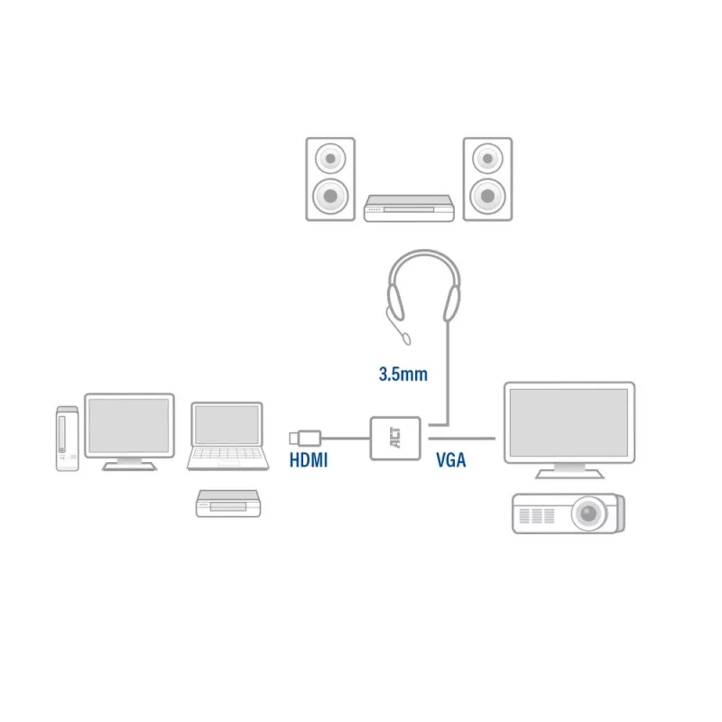 ACT 0,15 Meter, HDMI-A-Stecker auf VGA-Buchse Adapter, mit Audio