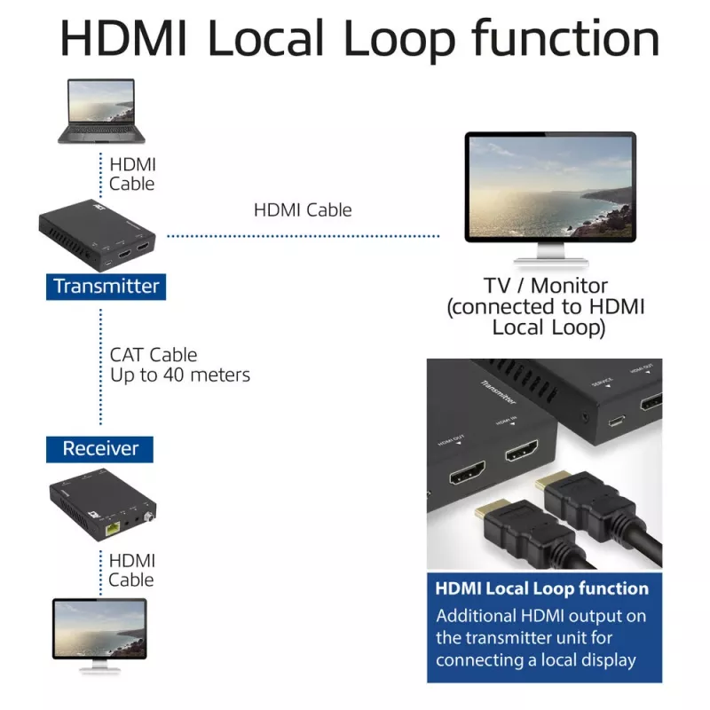 AV-Sender & -Empfänger ACT 4K HDMI 2.0 Extender-Set über CAT6 UTP mit IR-Unterstützung, 60 Meter