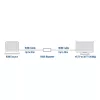 AV-Repeater ACT AC7820 HDMI-Repeater bis zu 40 Meter 4K-Unterstützung