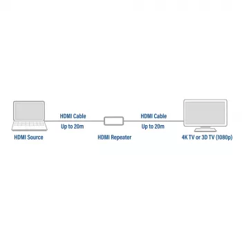 AV-Repeater ACT AC7820 HDMI-Repeater bis zu 40 Meter 4K-Unterstützung