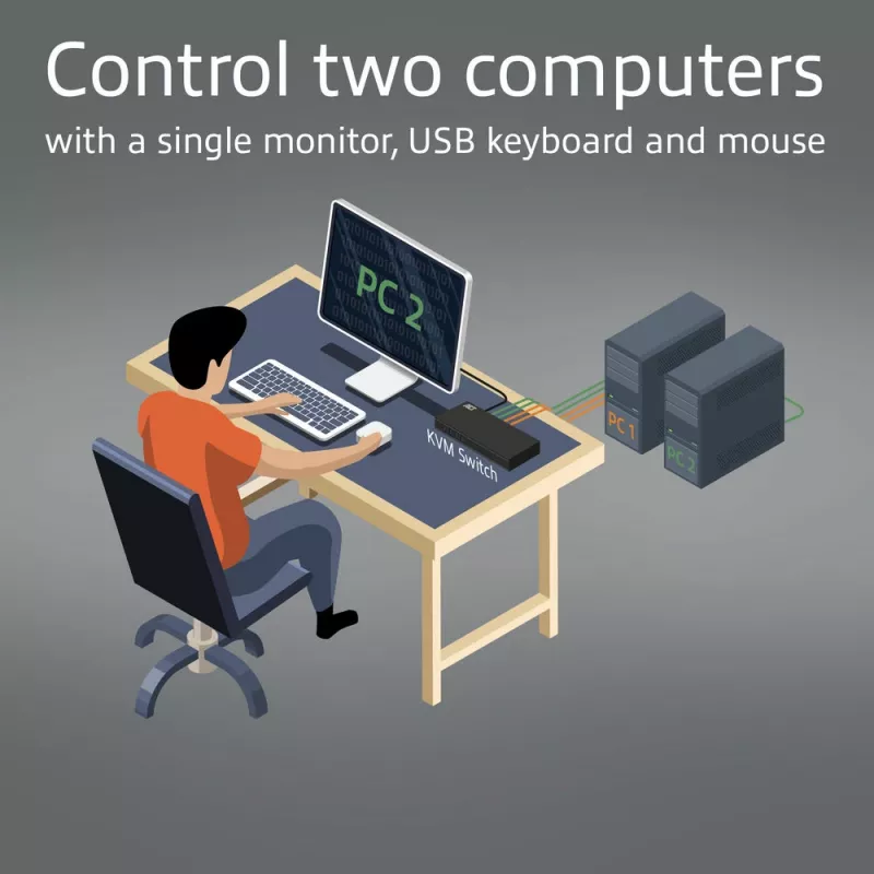 ACT 2-Port HDMI 4K@60Hz KVM-Switch, USB 3.2 Gen1 (USB 3.0)