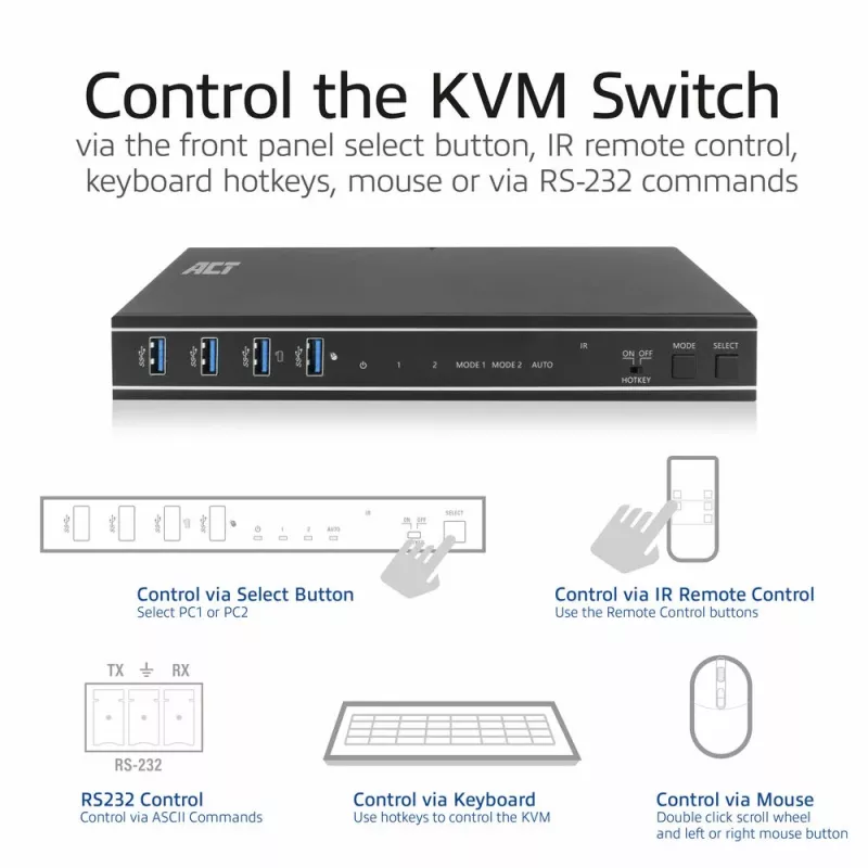ACT 2-Port HDMI 4K@60Hz KVM-Switch, USB 3.2 Gen1 (USB 3.0)
