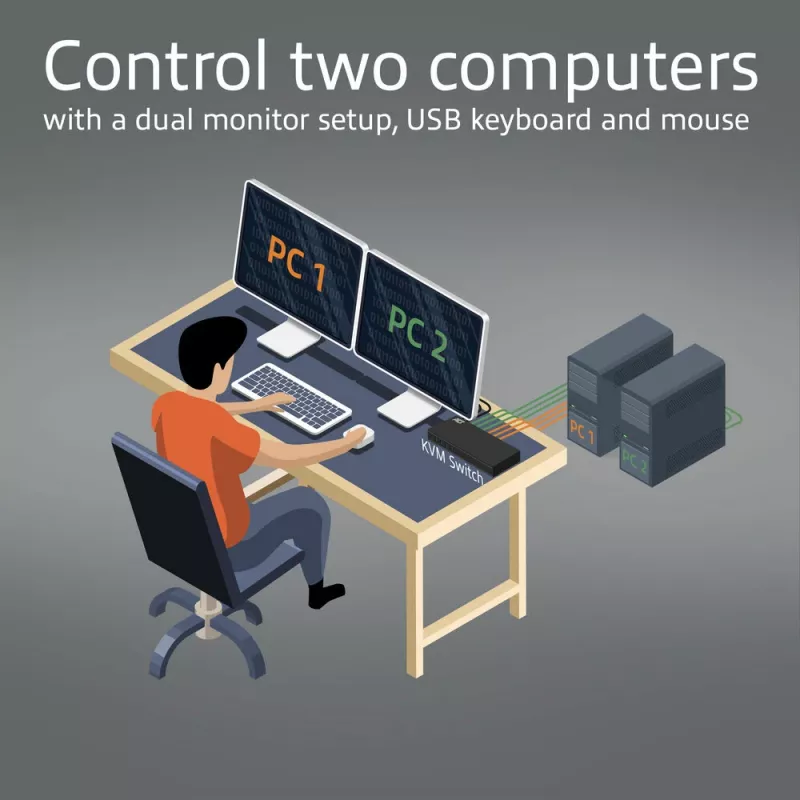 ACT 2-Port Dual HDMI 4K@60Hz KVM-Switch, USB 3.2 Gen1 (USB 3.0)