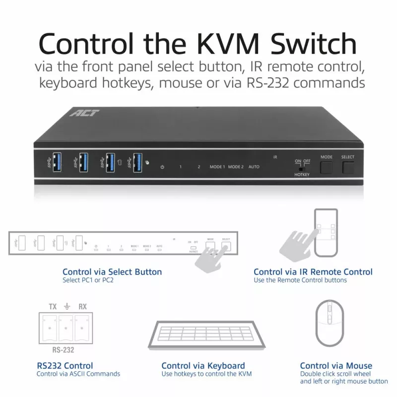 ACT 2-Port Dual HDMI 4K@60Hz KVM-Switch, USB 3.2 Gen1 (USB 3.0)