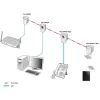 PowerLine-Netzwerkadapter ALLNET ALL1682511V2