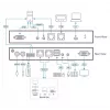 ATEN 1-Local/Remote Share Access Single Port VGA KVM over IP Switch