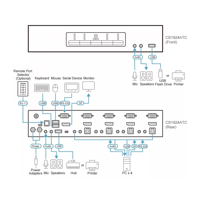 KVM Switch ATEN CS1924ATC USB DisplayPort 4K Ultra HD