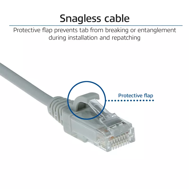 ACT Grau 1,5 Meter LSZH U/UTP CAT6 Rechenzentrum Slimline Patchkabel rastnasenfrei mit RJ45-Steckern