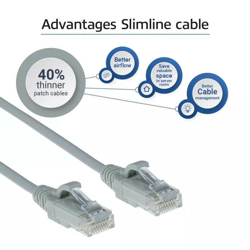 ACT Grau 0,25 Meter LSZH U/UTP CAT6 Datacenter Slimline Patchkabel snagless mit RJ45-Steckern