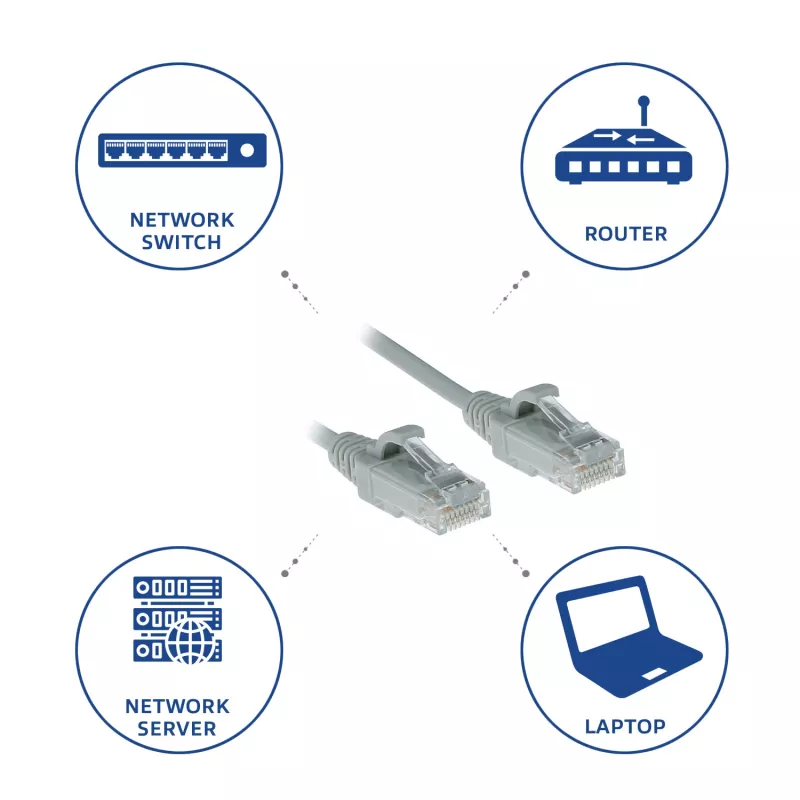 ACT Grau 0,25 Meter LSZH U/UTP CAT6 Datacenter Slimline Patchkabel snagless mit RJ45-Steckern