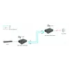 LevelOne RJ45 to SC Gigabit Media Converter, PoE PSE, Single-Mode Fiber, 20km
