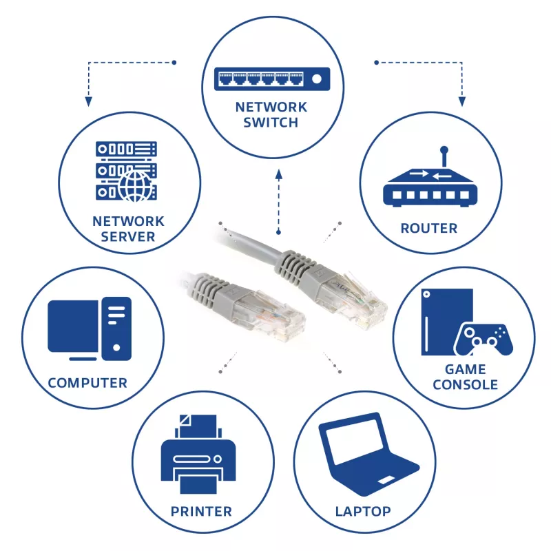 ACT 10 Meter U/UTP CAT6 Patchkabel, grau, mit RJ45-Steckern