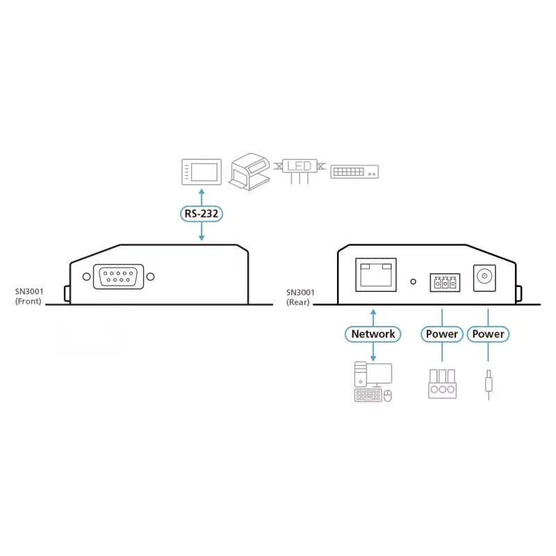 ATEN 1-Port RS-232 Secure Device Server mit 10/100Base-T(X)