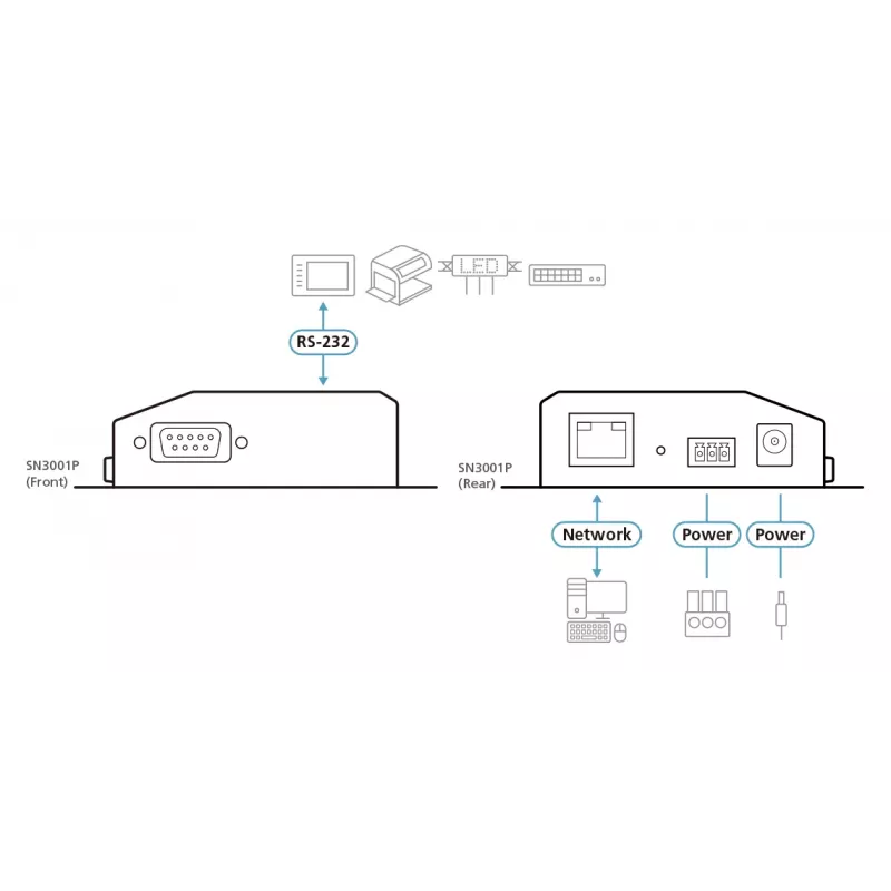 ATEN 1-Port RS-232 Secure Device Server mit PoE, 10/100Base-T(X), 210 g