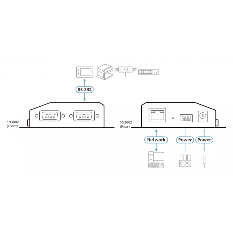 Geräteserver ATEN 2-Port RS-232 SN3002-AX-G