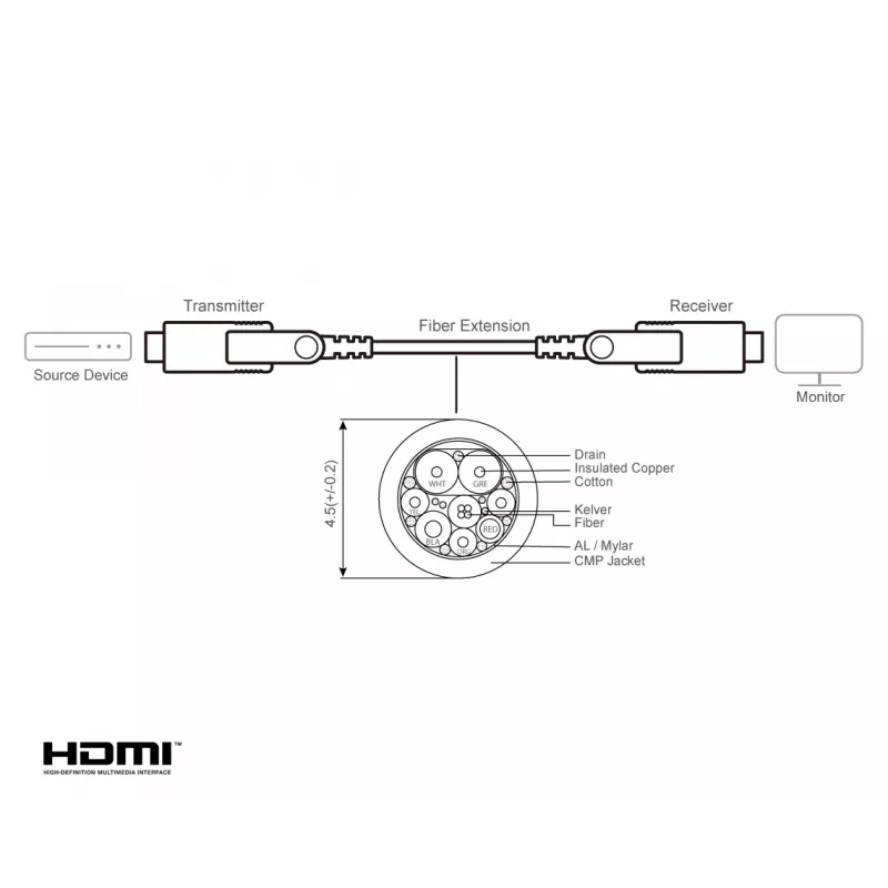 HDMI-Kabel ATEN VE7834A 60 m Typ-A Typ-D 18 Gbit/s Schwarz