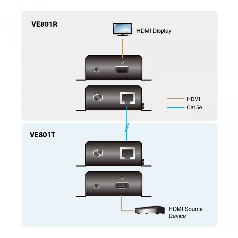 ATEN HDMI-Empfänger nur über 1 CAT5e/6 Kabel (70 m), 4K/HDBaseT-Lite (Klasse B)