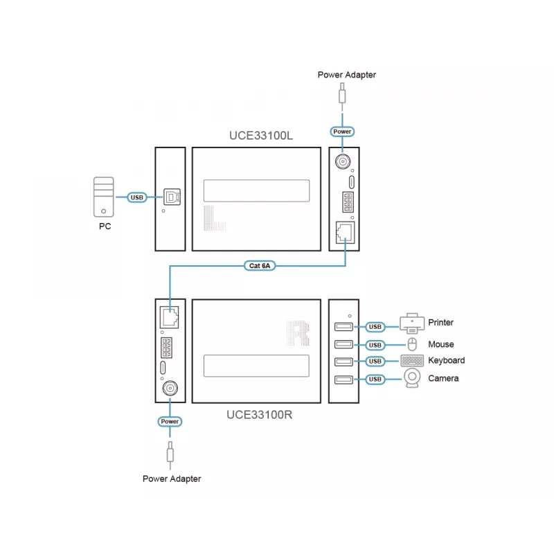 ATEN UCE33100 Netzwerk-Extender Netzwerk-Sender und -Empfänger Schwarz