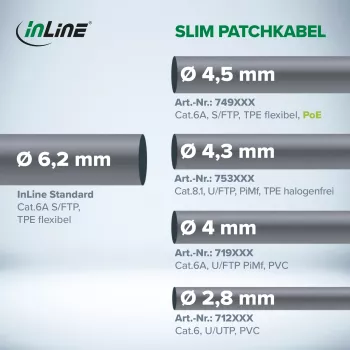 InLine schlank rundes Patchkabel U/FTP Cat.6A schwarz 3m
