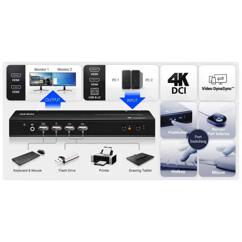 ATEN 2-Port USB 4K HDMI Dual-Display KVMP Switch (Kabel enthalten)