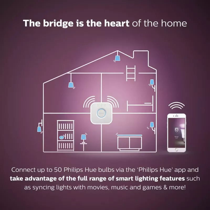 Smart LED Starterkit Philips Hue White and Colour Ambience — 2× E27 11W Leuchtmittel, Bluetooth/Zigbee