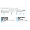 Koaxialkabel Schwaiger KVC250 052 F-Stecker 5 m Weiß