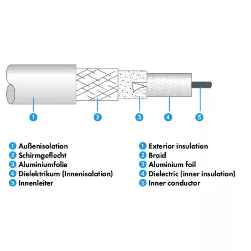 Koaxialkabel Schwaiger KVC250 052 F-Stecker 5 m Weiß