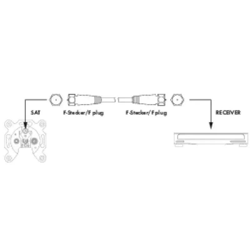 Koaxialkabel Schwaiger KVC250 052 F-Stecker 5 m Weiß