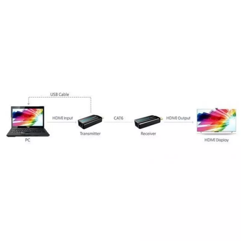 Techly IDATA EXT-E70S AV-Extender AV-Sender & -Empfänger Schwarz