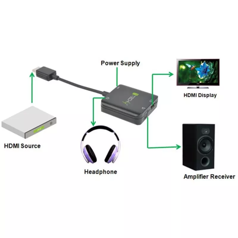 Techly HDMI-Audio-Extraktor Stereo/Audio 5.1-Kanal 4K 3D IDATA HDMI-VGA8