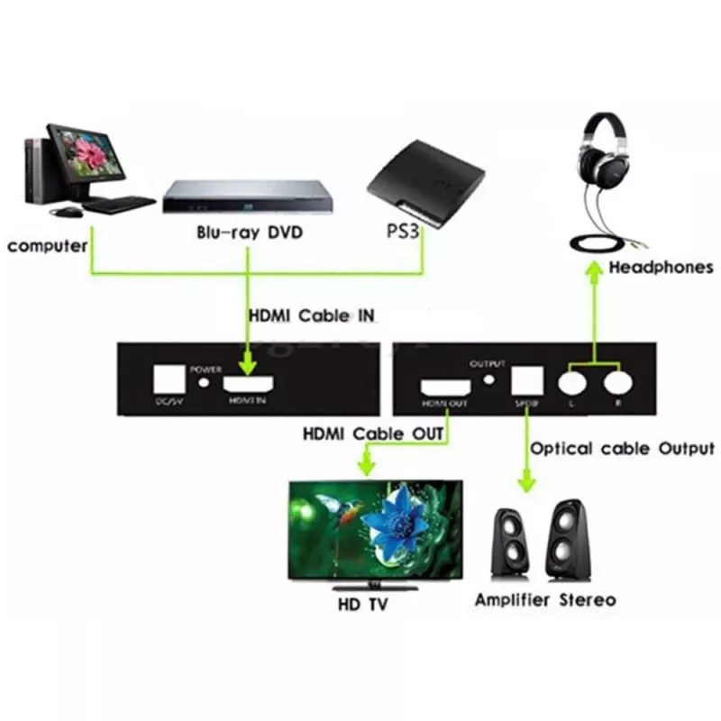 Techly Audio Extractor HDMI SPDIF + Cinch R/L IDATA HDMI-EA, 5 V, 77 mm, 64 mm, 23 mm, 351 g