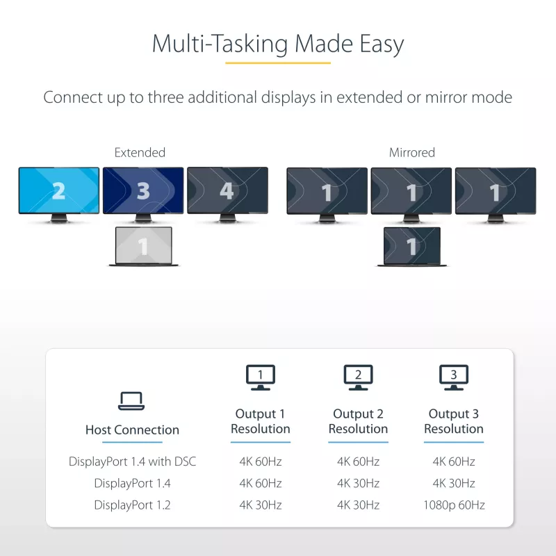 StarTech.com 3-Port USB-C Multi-Monitor Adapter, USB Type-C to 3x DisplayPort 1.4 MST Hub, Triple 4K 60Hz DP Laptop Display Extender / Splitter, HDR, Extra-Long Built-In Kabel - Windows Only