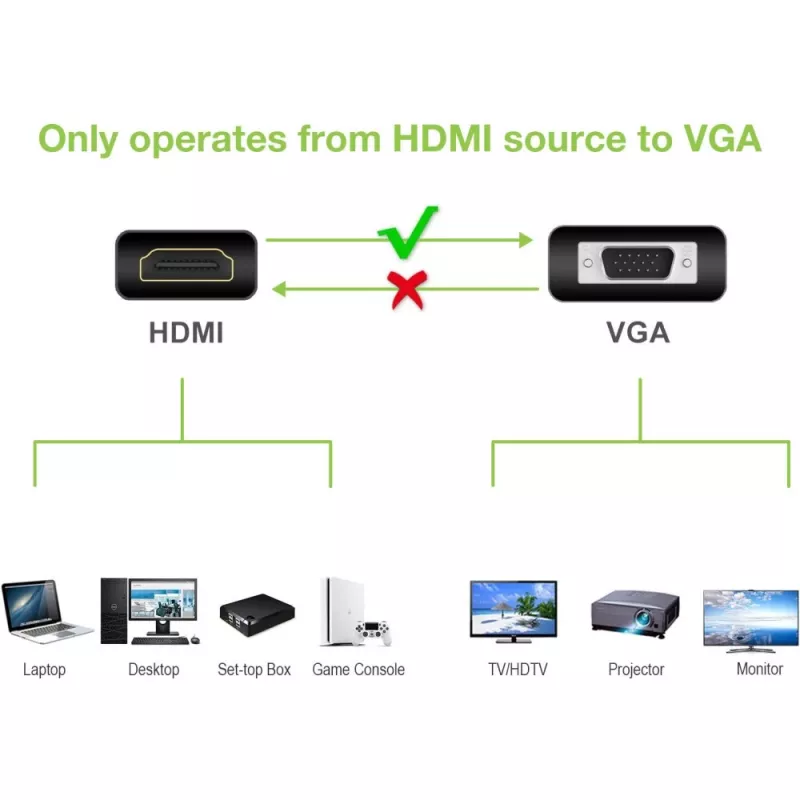 Techly Kabeladapter Konverter HDMI auf VGA mit Audio-Klinkenstecker