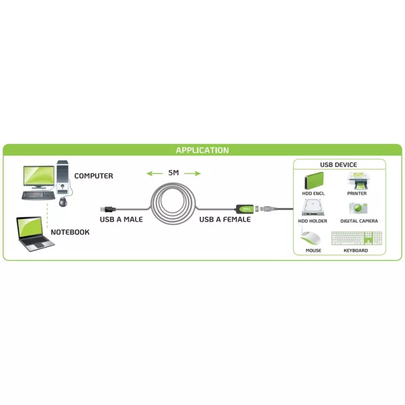 Techly IUSB-REP20TY USB-Kabel USB 2.0 5 m USB A Schwarz